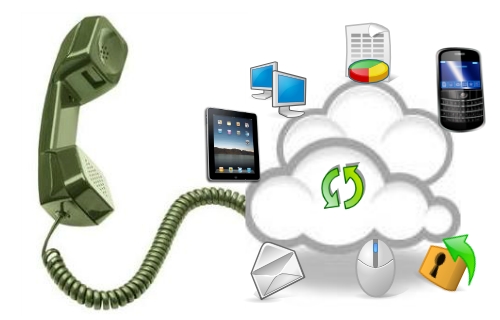 Business Phone Systems Houston Tx